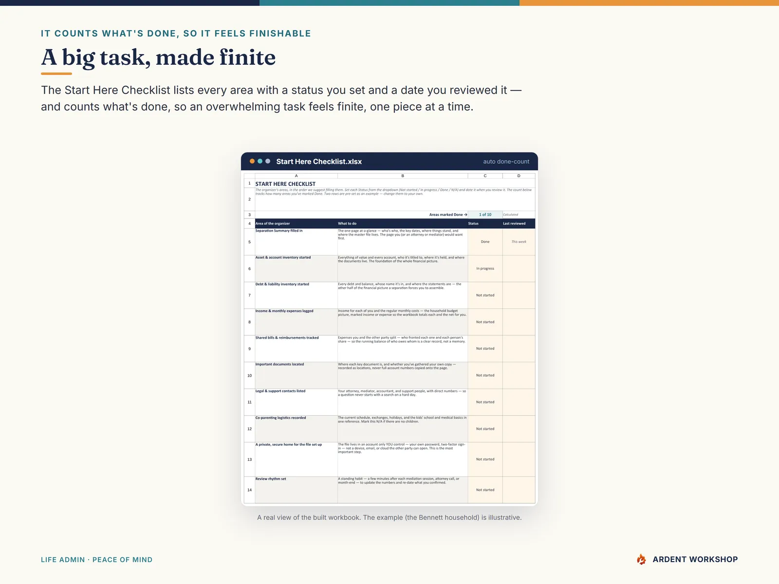 Divorce / Separation Records Organizer — the Start Here Checklist with a done-count, an organizer you can finish