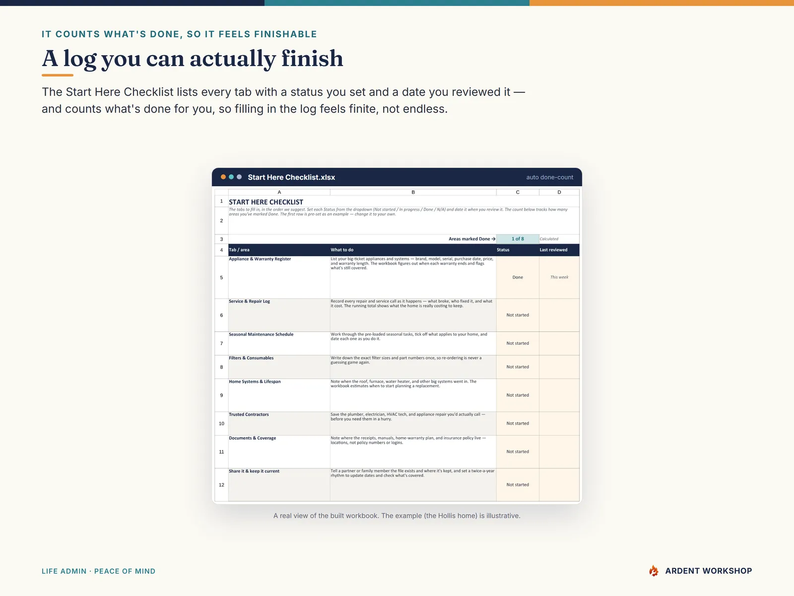 Home Maintenance & Warranty Log — the Start Here Checklist with a status for every tab and an automatic done-count