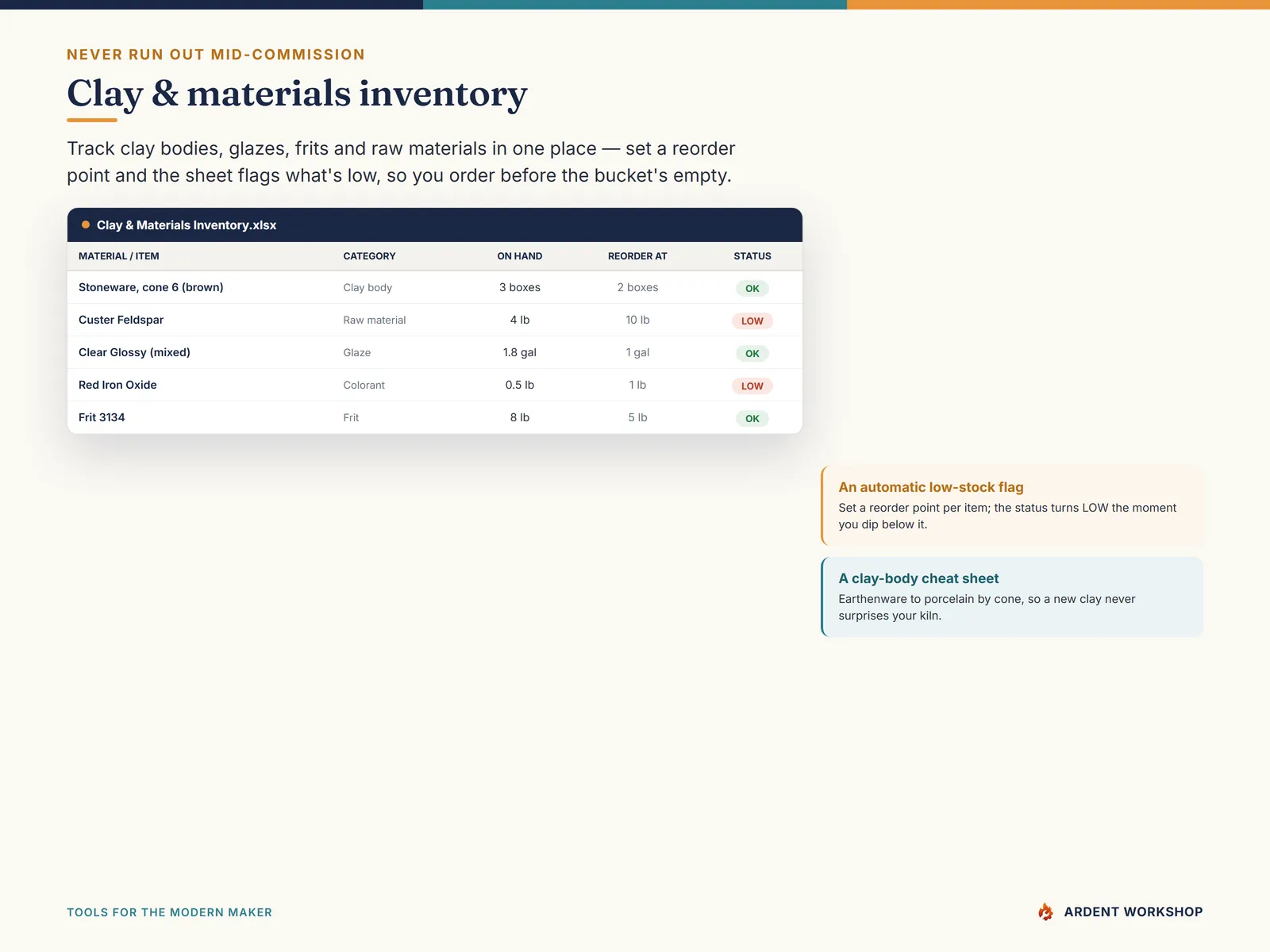 Pottery & Ceramics Studio Workbook — a clay & materials inventory with a low-stock flag