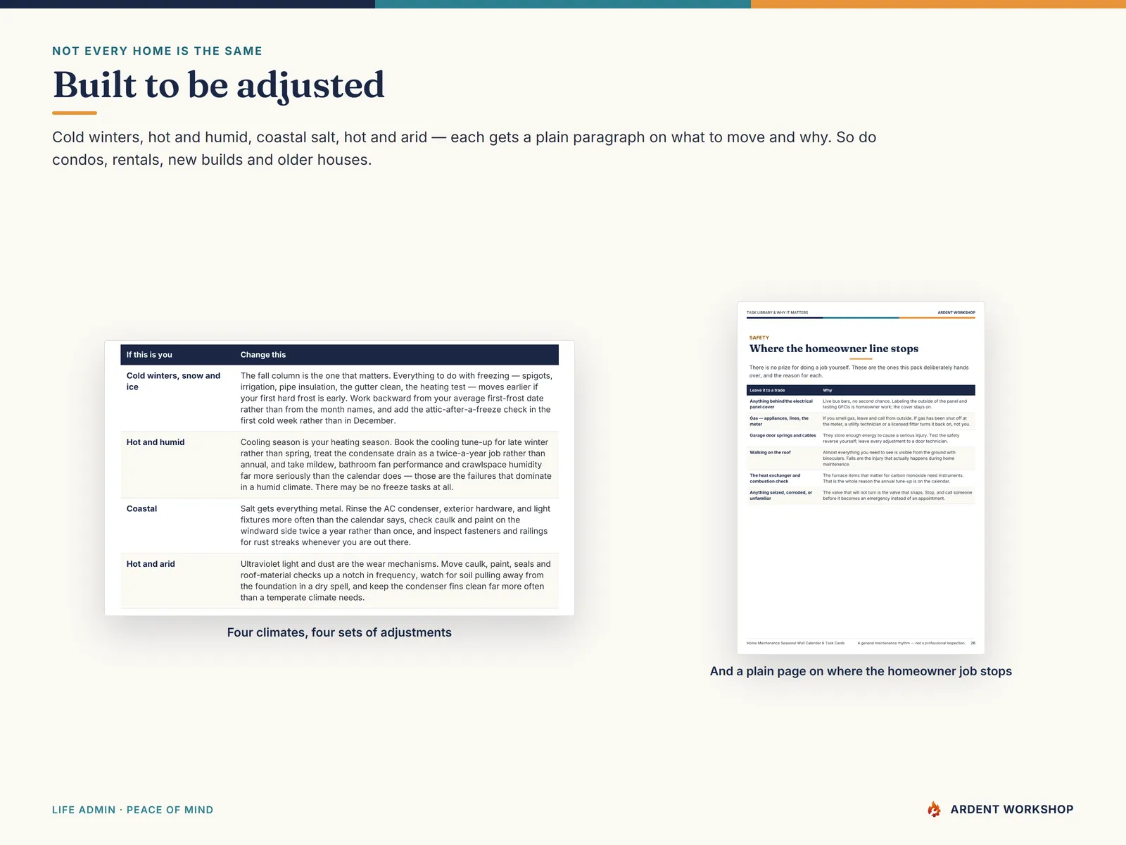 The climate adjustments page beside the page on where the homeowner job stops and a trade takes over