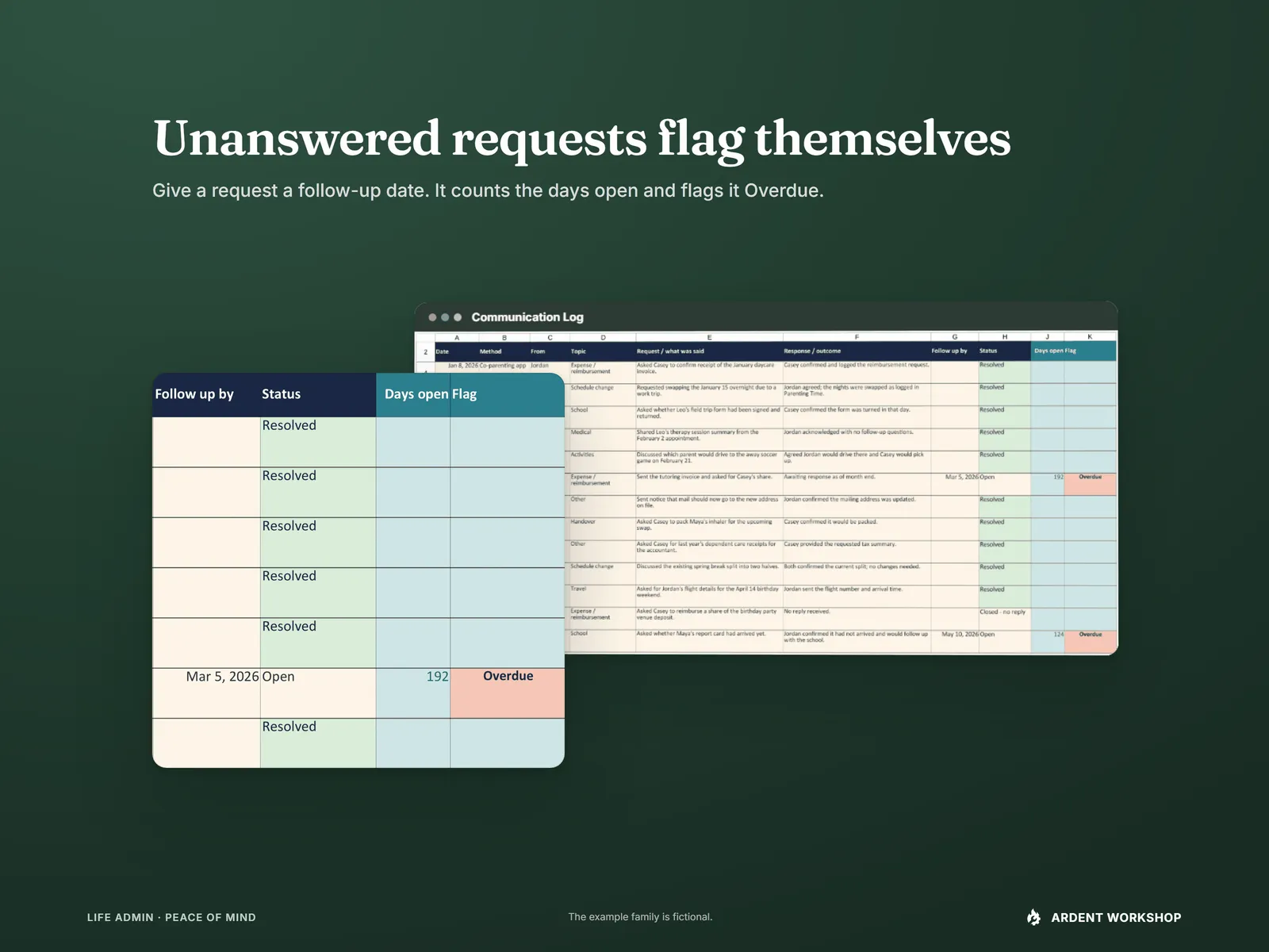 Communication Log tab on a deep green field with a lens on the follow-up date, status, days open and Overdue flag columns