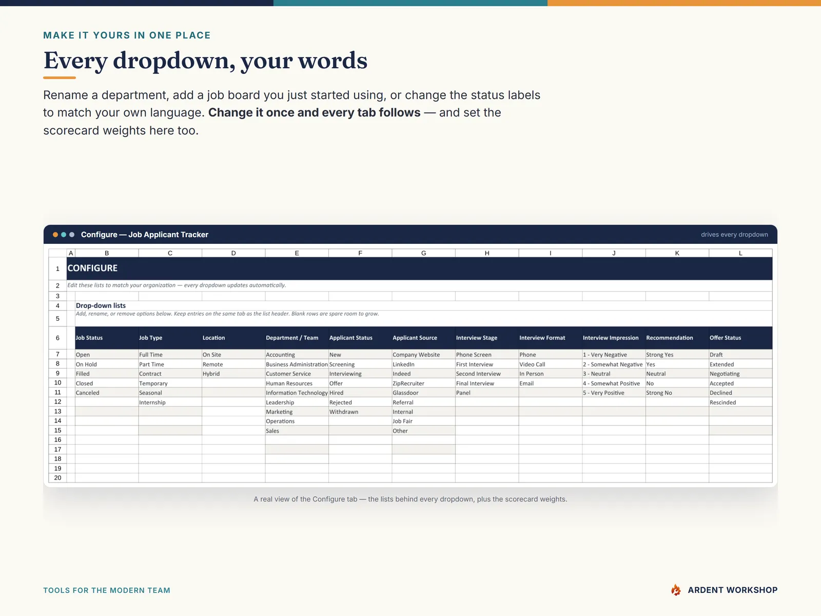 Configure tab — edit the lists behind every dropdown and set the scorecard weights