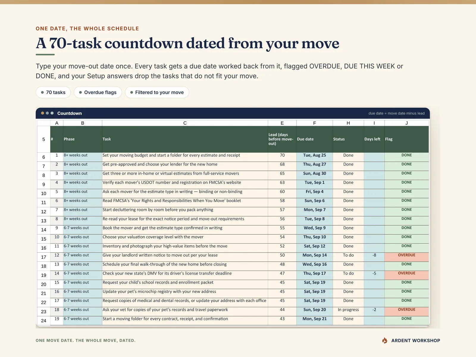 Countdown tab - moving tasks with a lead time, a due date worked back from the move-out date, a status and a DONE or OVERDUE flag