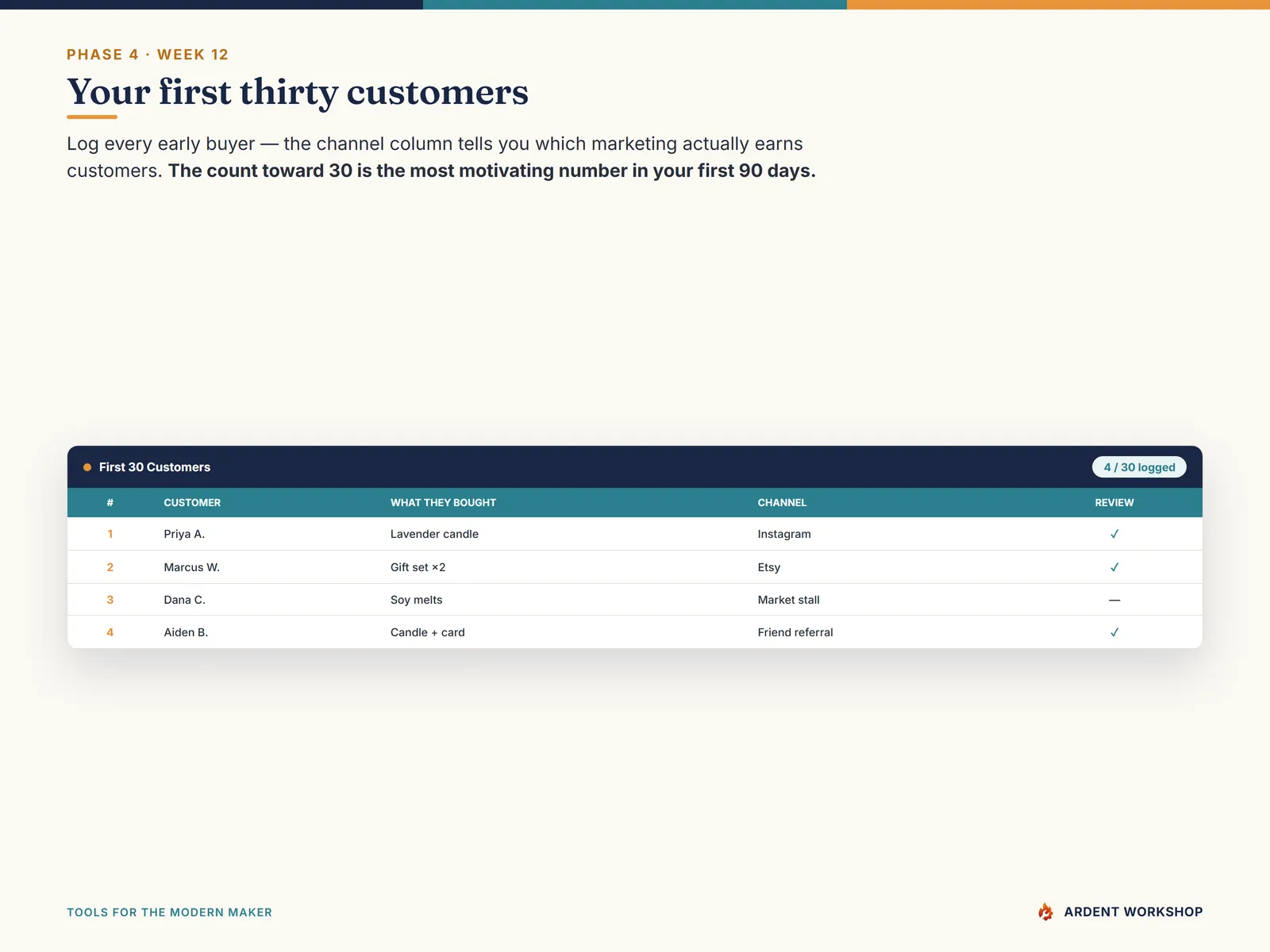 The first 30 customers tracker logging each early buyer, the channel they came from, and whether a review was asked and received