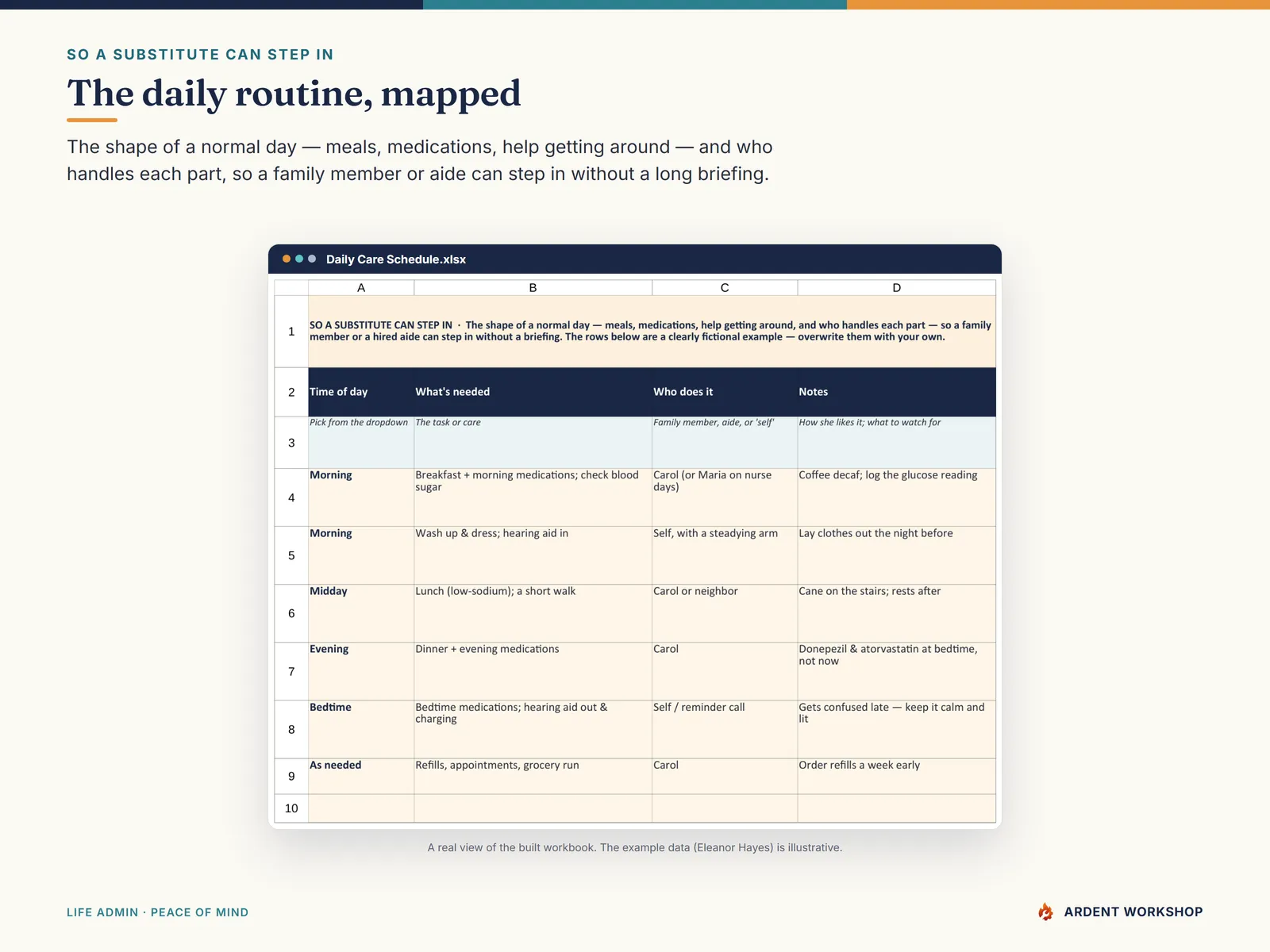 Caregiver Care Binder — the Daily Care Schedule tab mapping the routine and who does each part