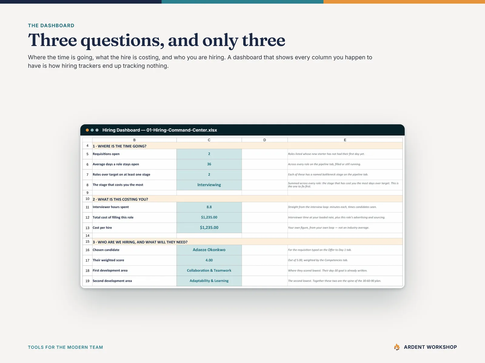 The Hiring Dashboard - where the time is going, what the hire costs, and who you are hiring