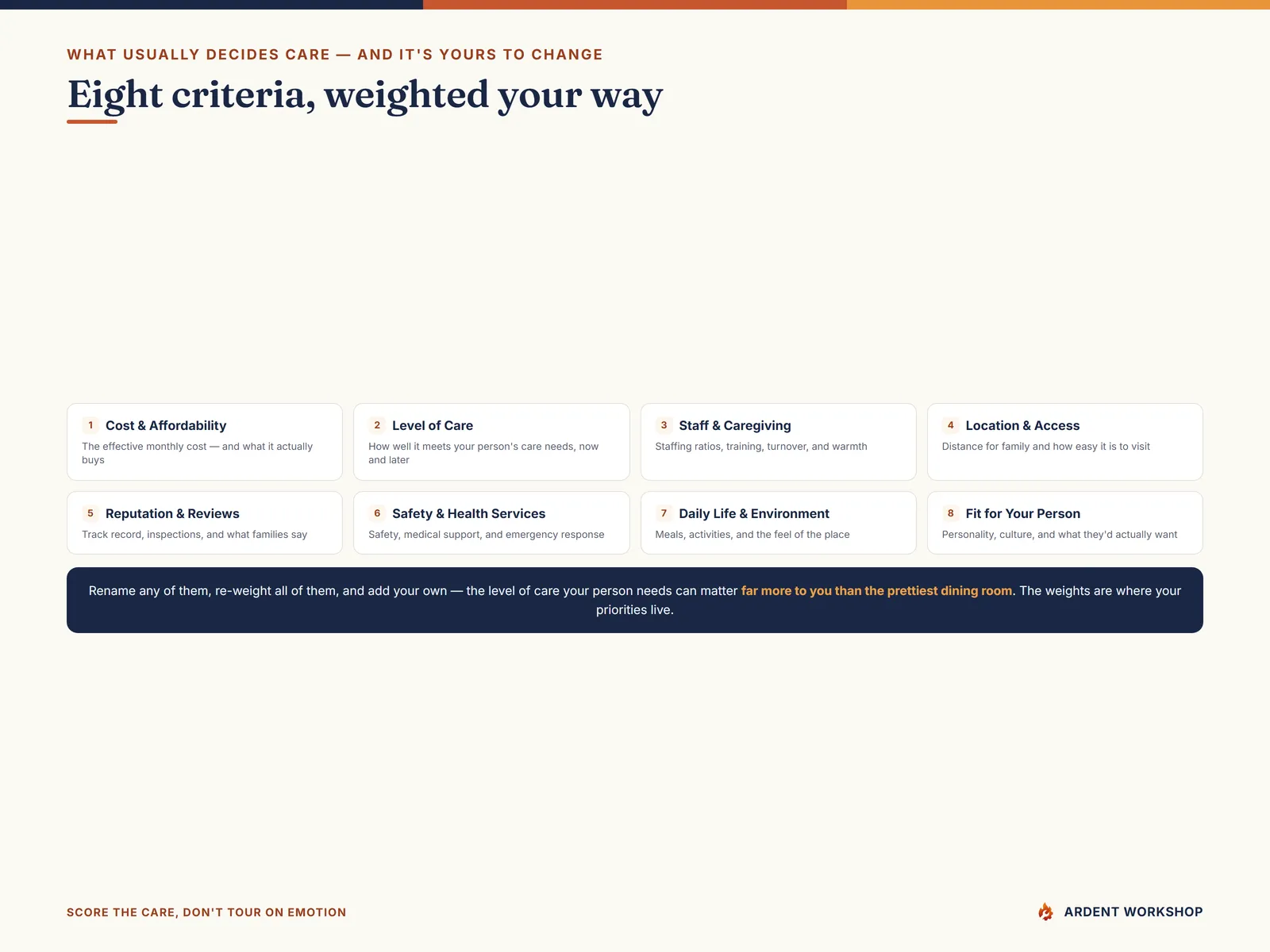 The eight criteria: cost, level of care, staffing, location, reputation, safety, daily life, and fit
