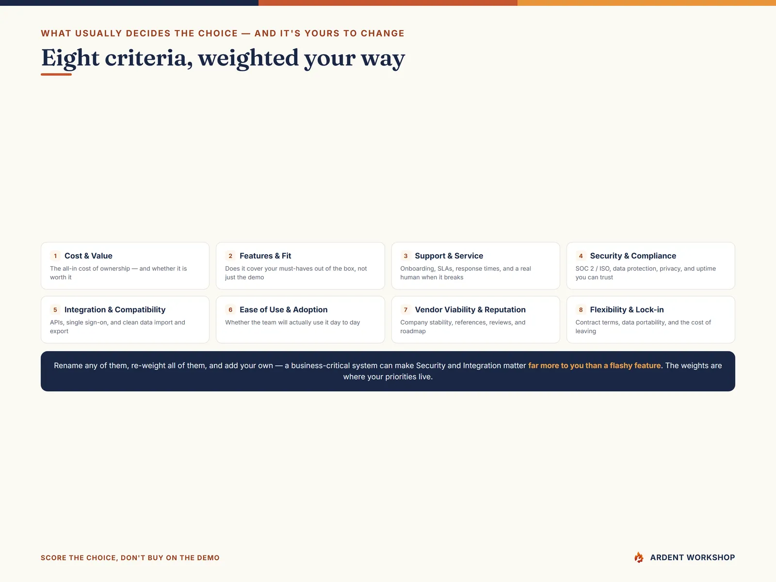 The eight criteria: cost, features, support, security, integration, ease of use, vendor viability, and lock-in