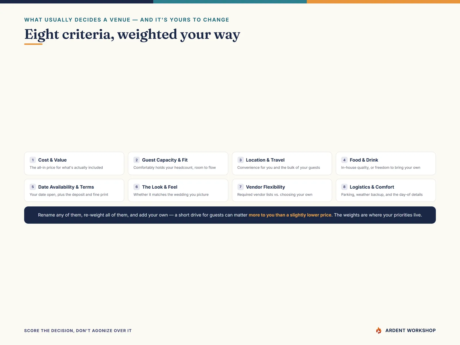 The eight criteria: cost & value, capacity, location, food & drink, dates, the look, vendors, and logistics