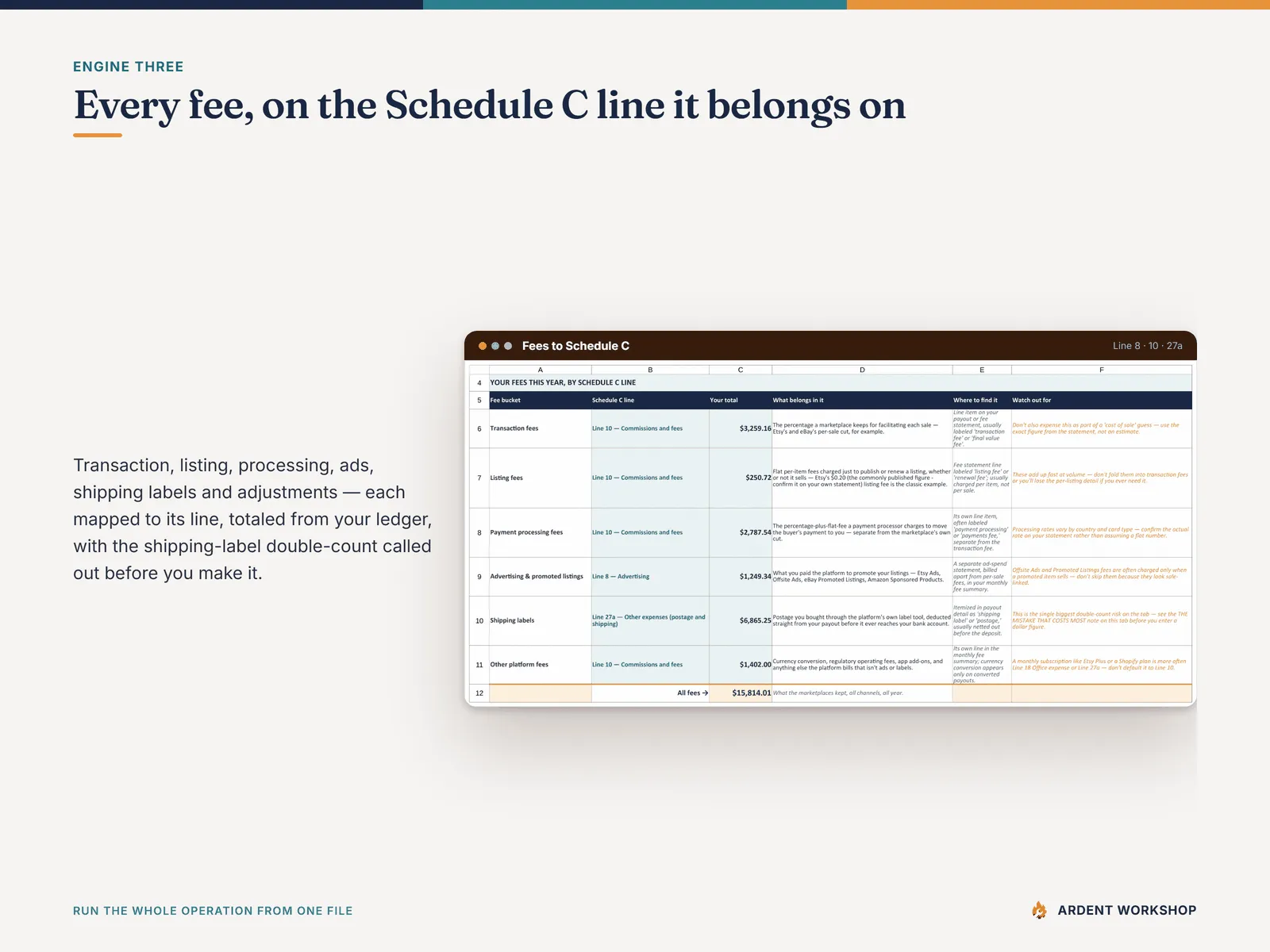 Fees to Schedule C — every marketplace fee bucket mapped to Schedule C line 8, 10 or 27a