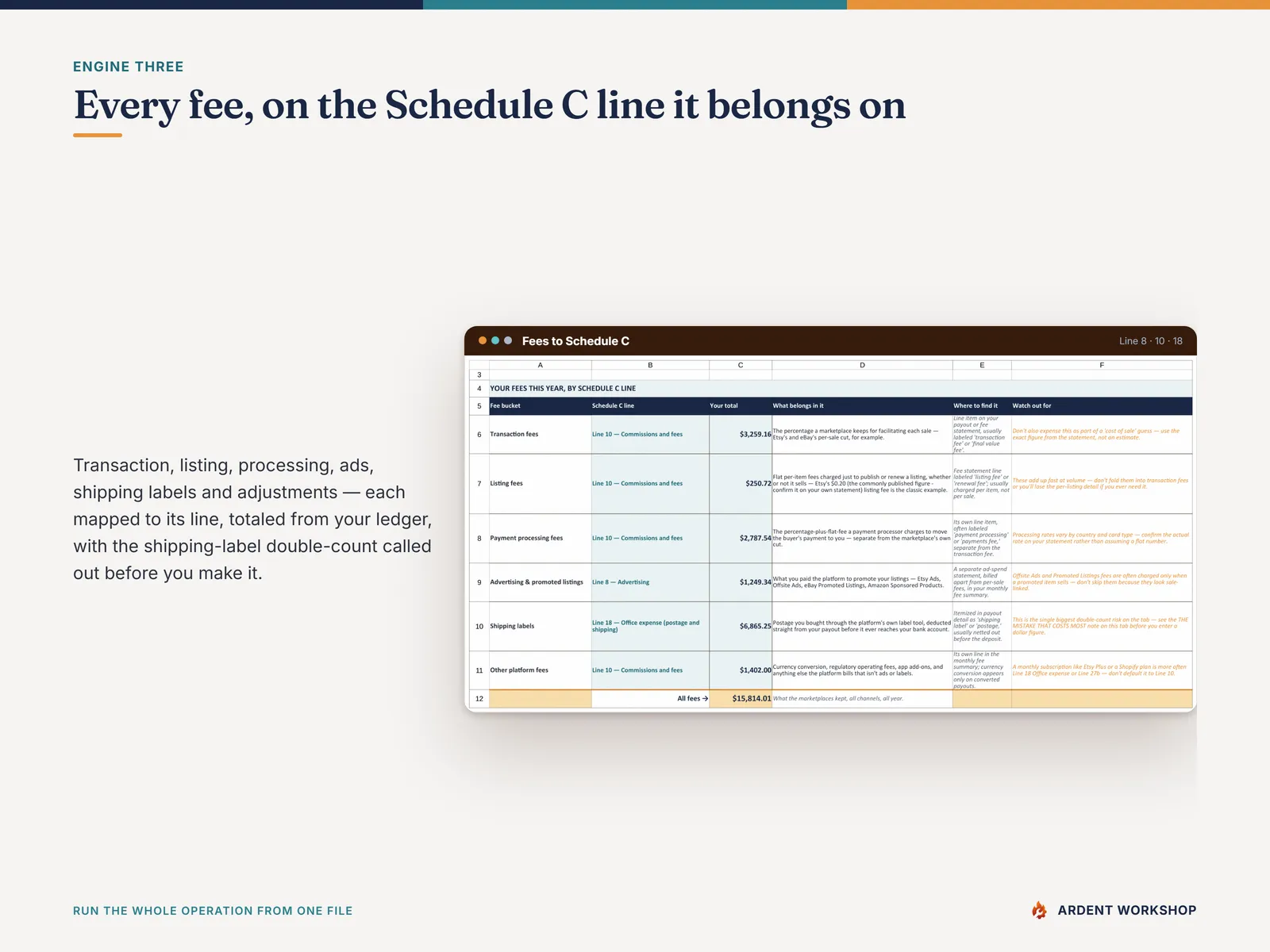 Fees to Schedule C — every marketplace fee bucket mapped to Schedule C line 8, 10 or 18