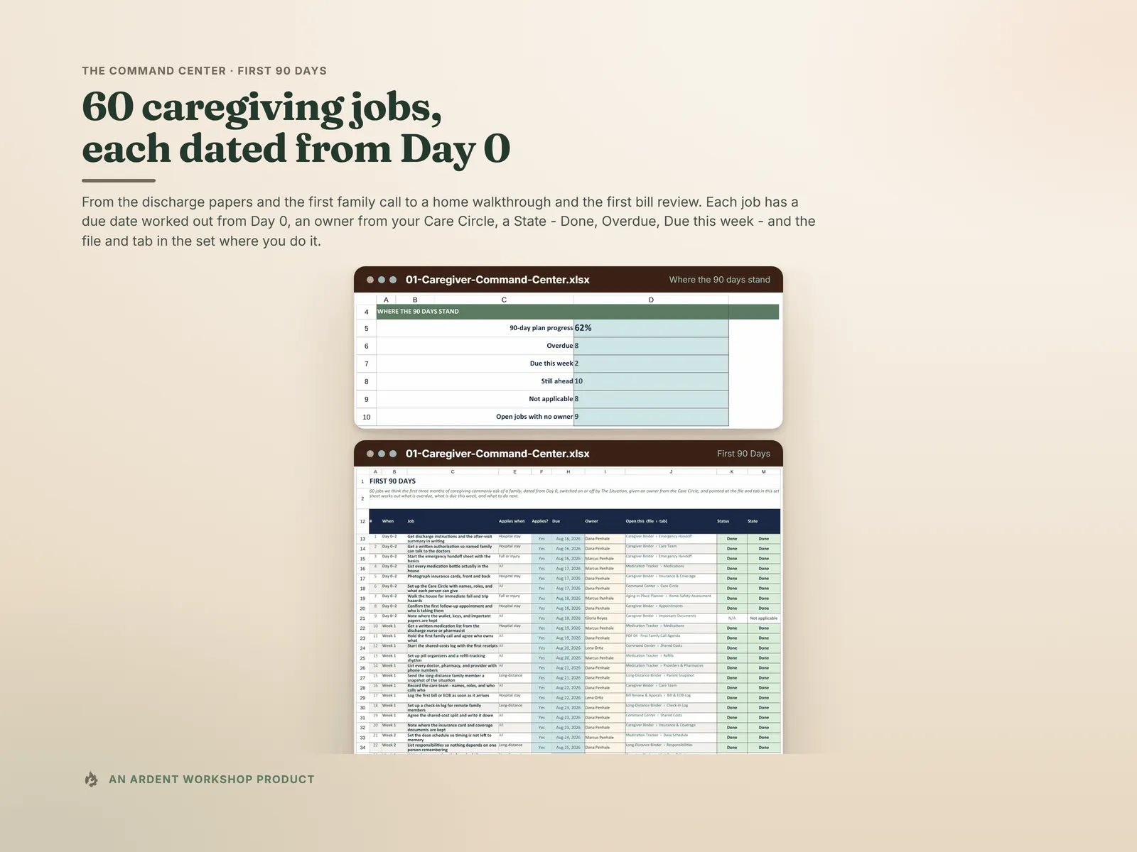 First 90 Days — plan progress, overdue and due this week, then the job list with when, applies when, due date, owner, the file and tab to open, status and state
