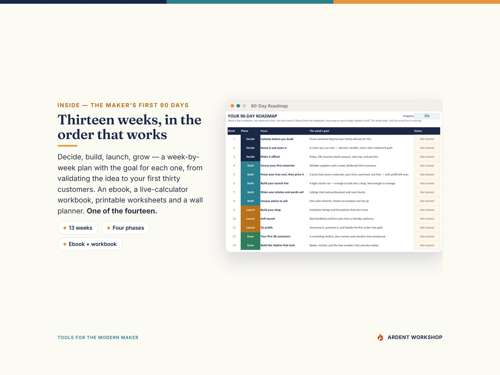 Inside The Maker's First 90 Days — a thirteen-week launch roadmap