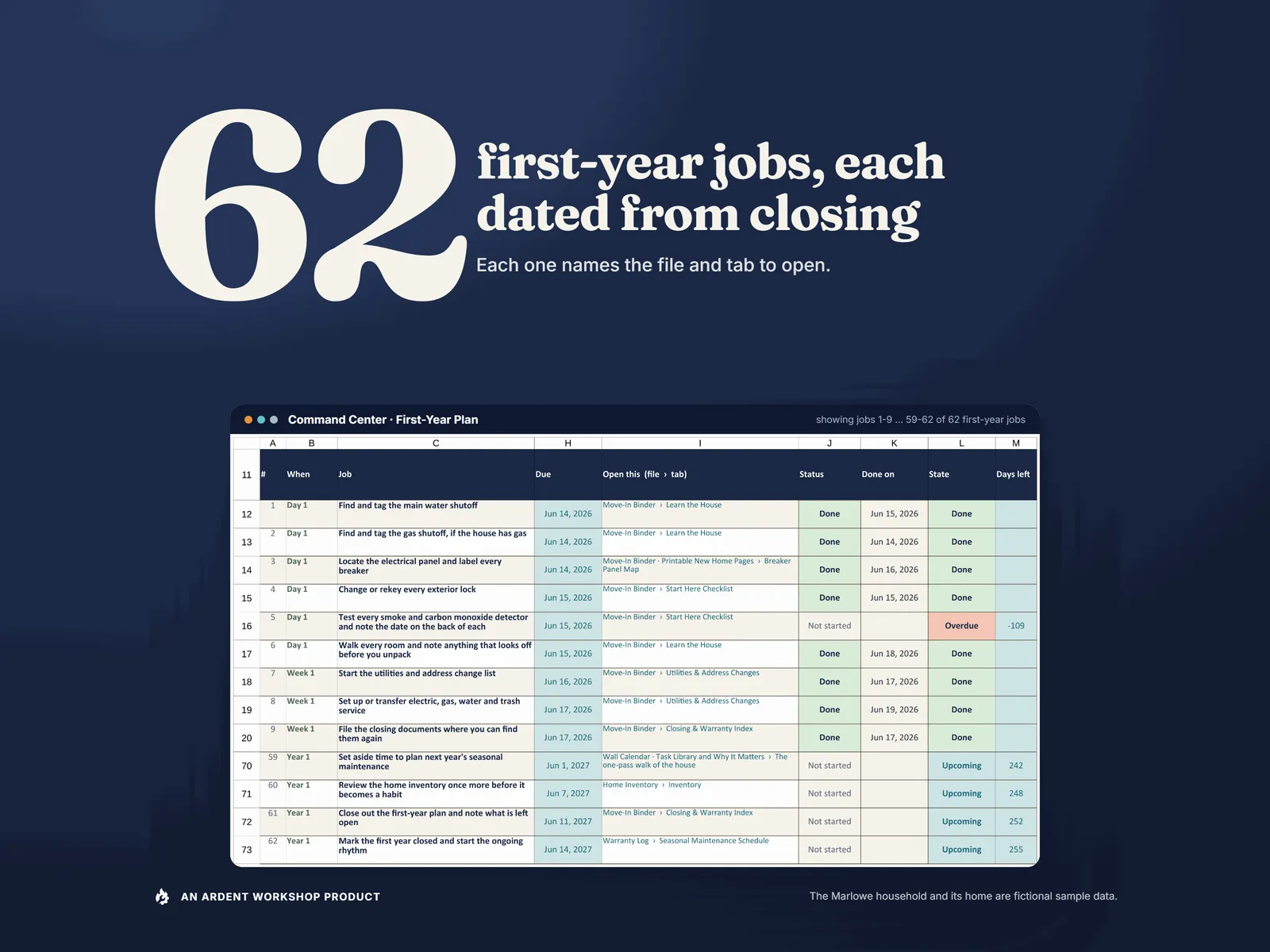 62 first-year jobs, each dated from closing: the First-Year Plan's job list, jobs 1 to 9 and 59 to 62, each with a due date, a state and the file and tab to open