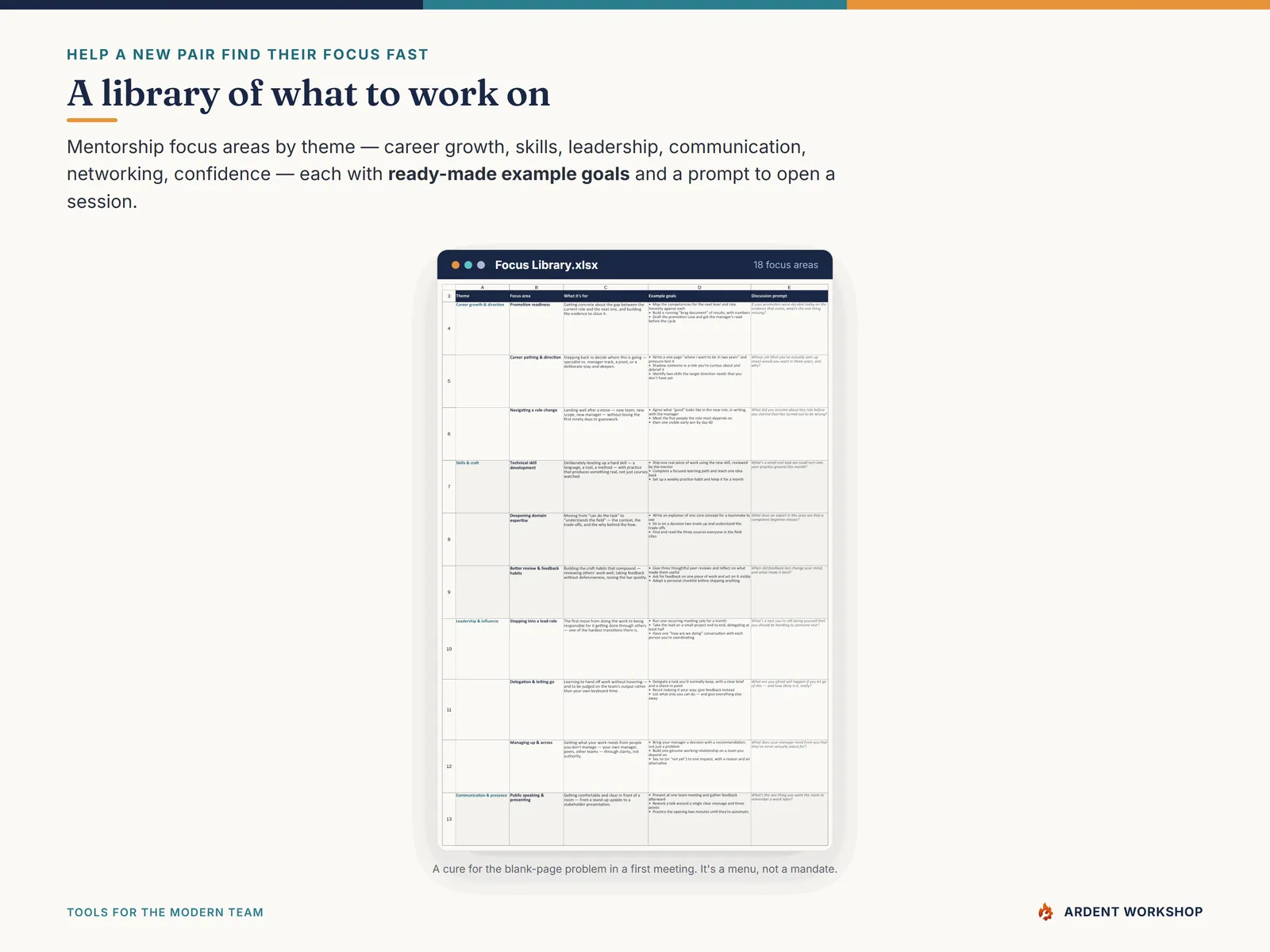 The Focus Library — mentorship focus areas by theme with ready-made example goals