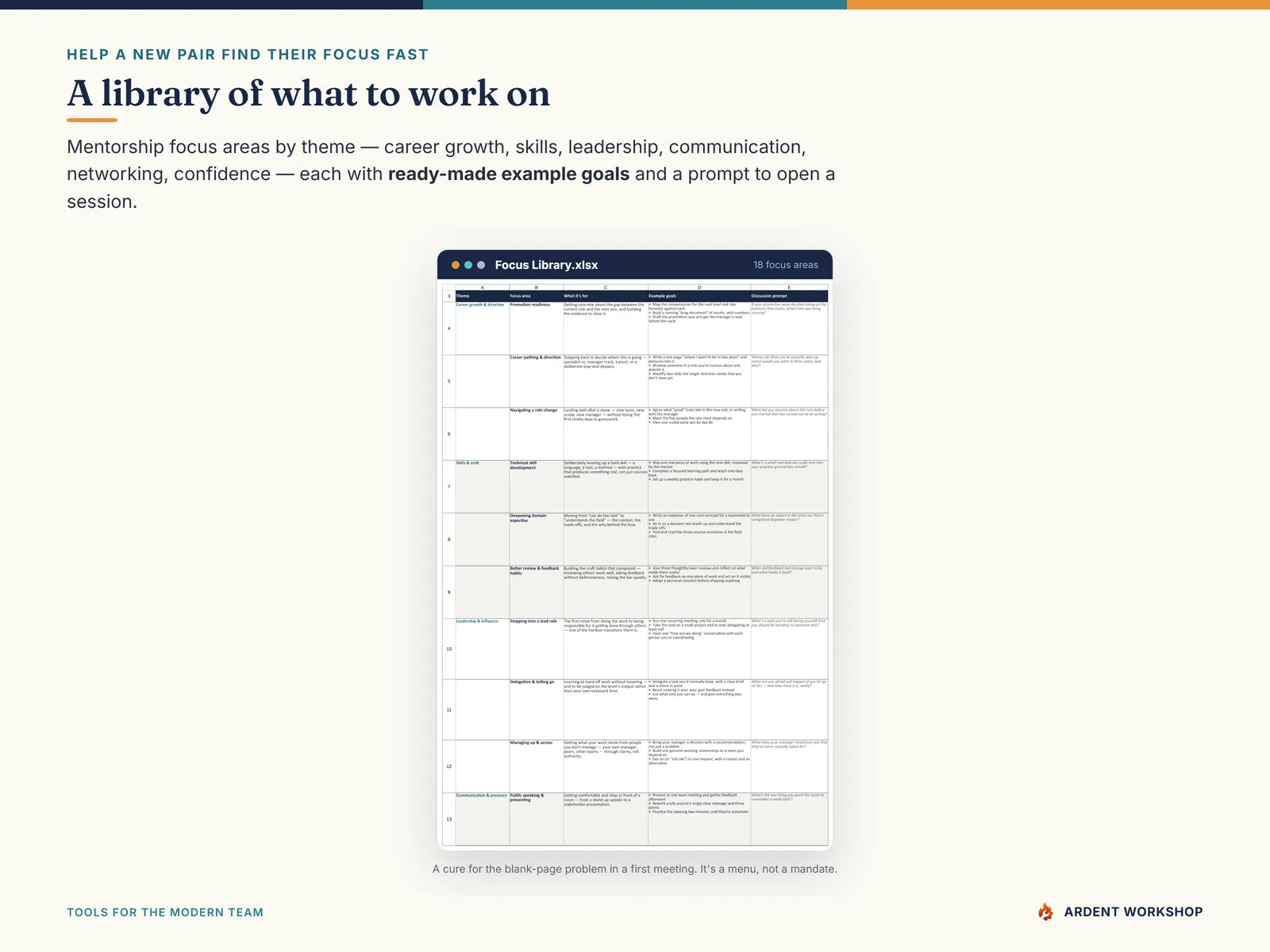 The Focus Library — mentorship focus areas by theme with ready-made example goals