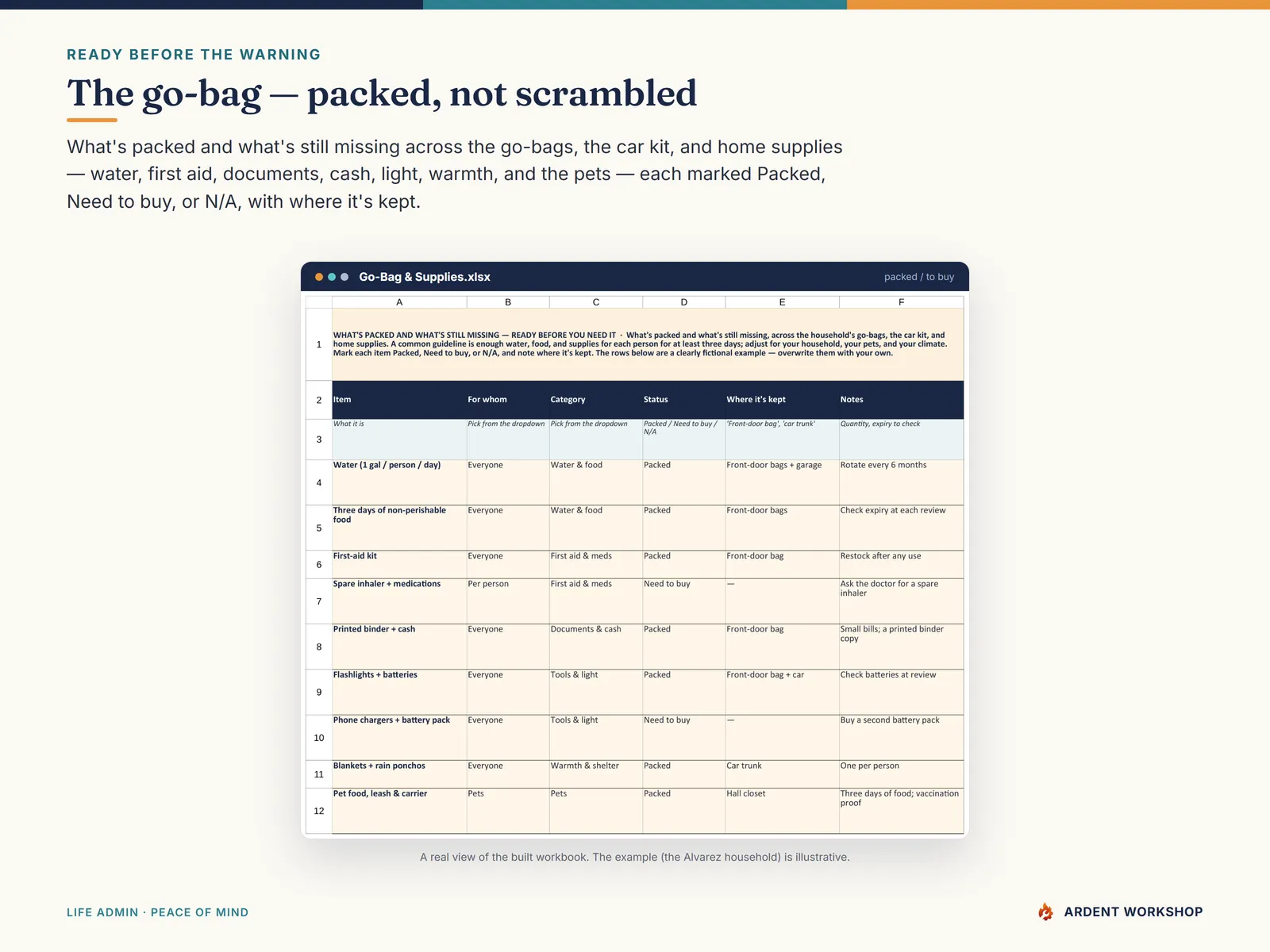 Emergency / Evacuation Readiness Binder — the Go-Bag & Supplies tab: what's packed and what's still missing