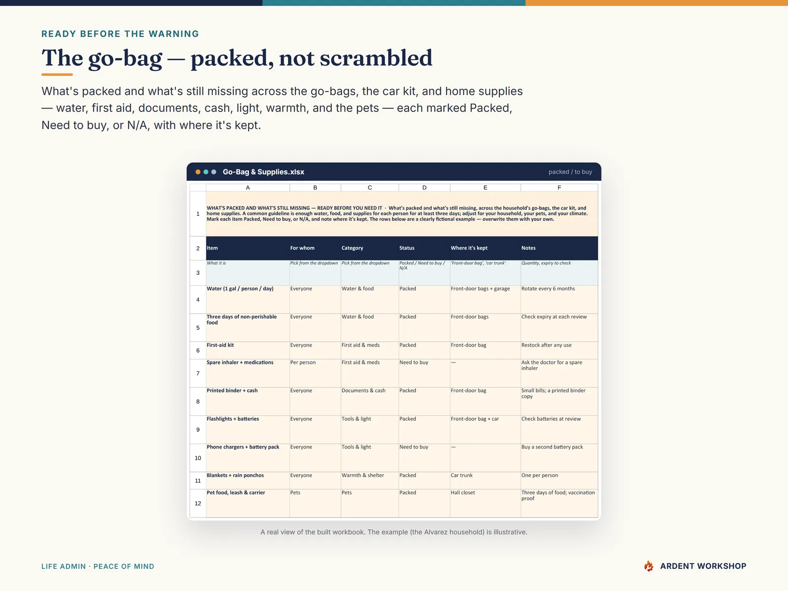 Emergency / Evacuation Readiness Binder — the Go-Bag & Supplies tab: what's packed and what's still missing