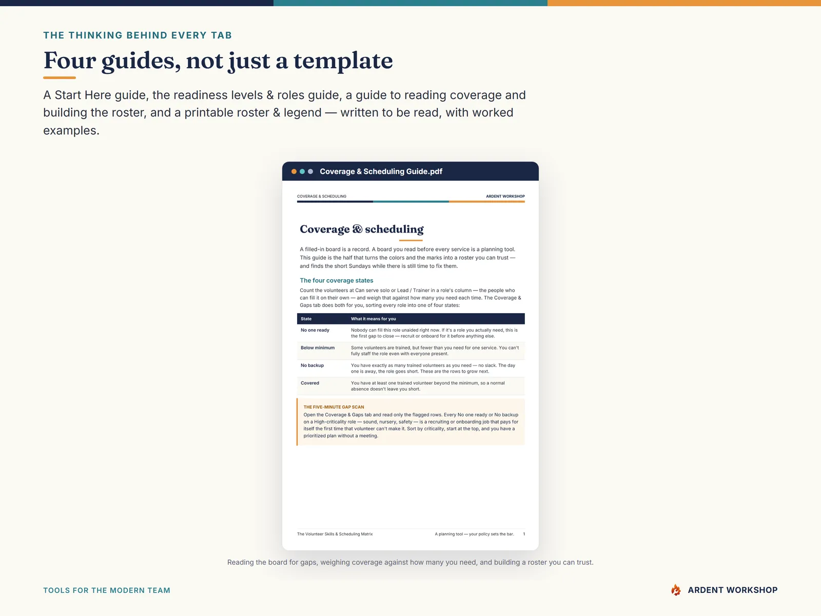 Volunteer Skills & Scheduling Matrix — four PDF guides, not just a template