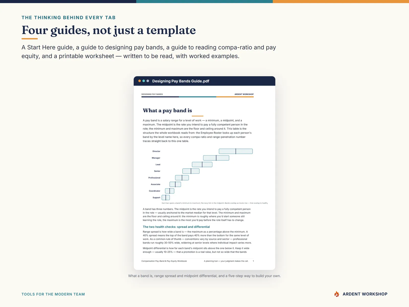 Four PDF guides on designing pay bands, reading compa-ratio, and running the pay-equity screen