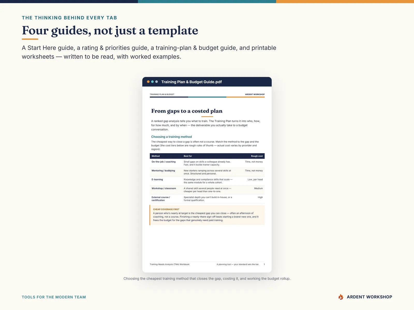 Training-Needs Analysis Workbook — four PDF guides, not just a template