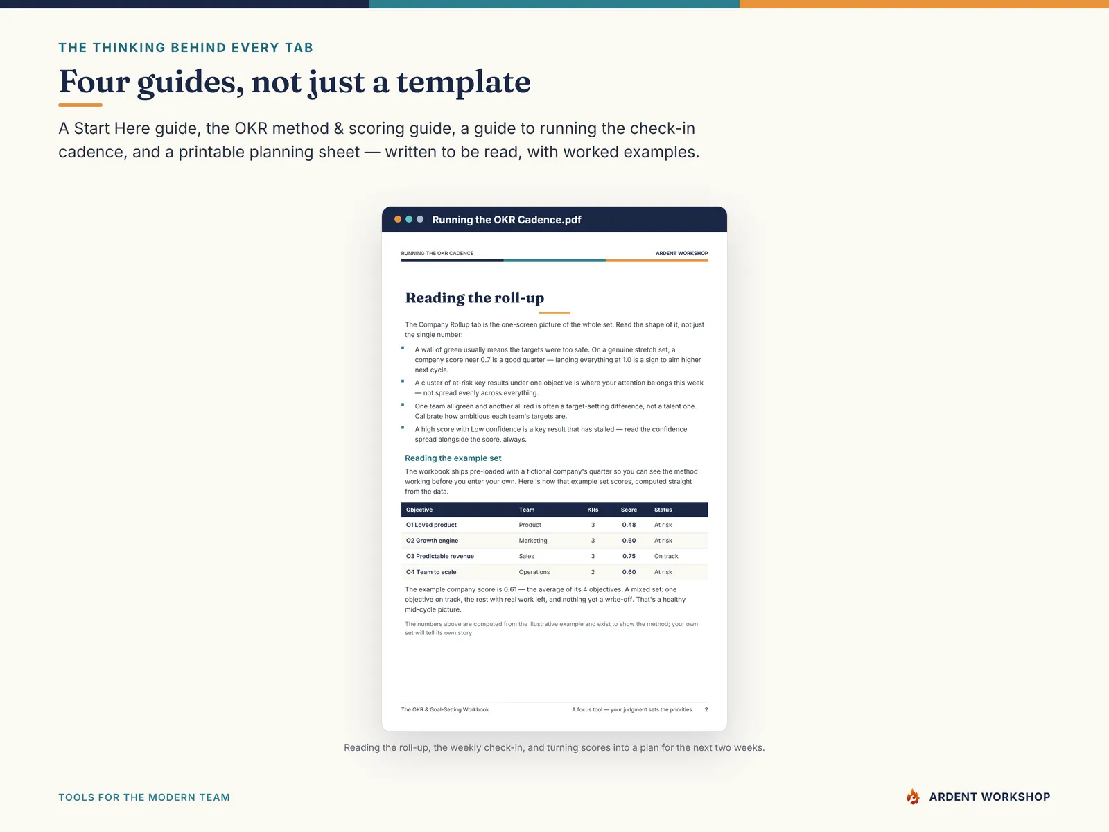 Four PDF guides on the OKR method, scoring, and running the check-in cadence