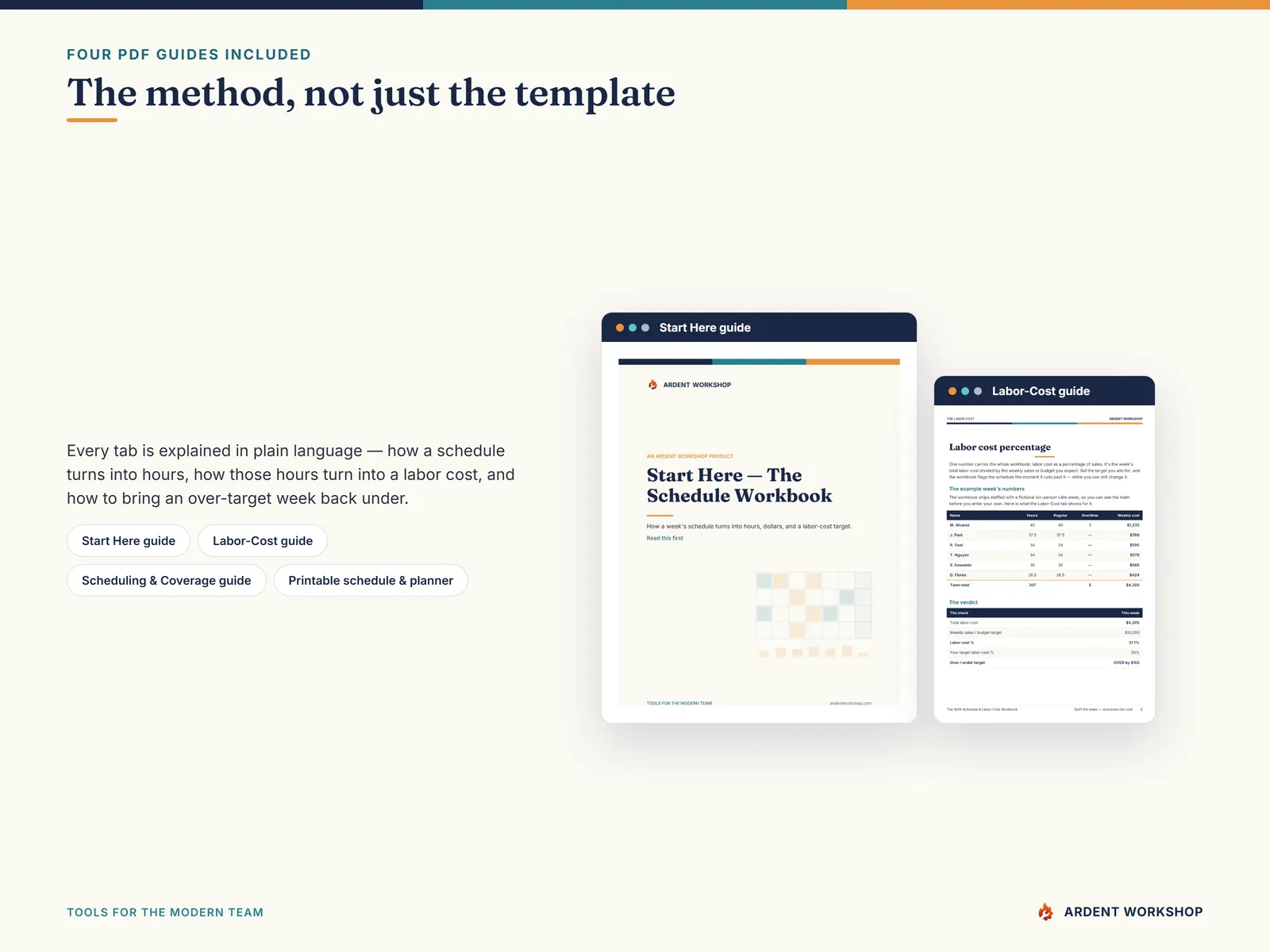 Four PDF guides on the shift library, labor cost, and reading coverage