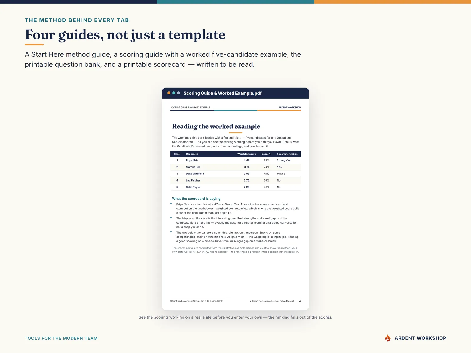 Four PDF guides including a scoring guide with a worked five-candidate example