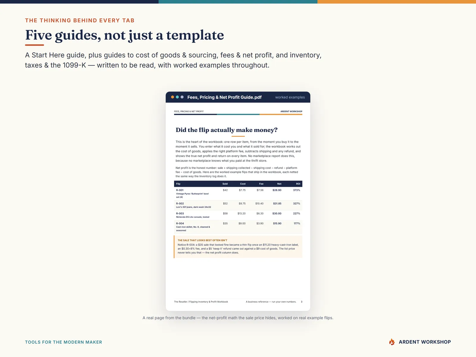 Reseller Inventory & Profit Workbook — four PDF guides on cost of goods, fees, pricing, and taxes