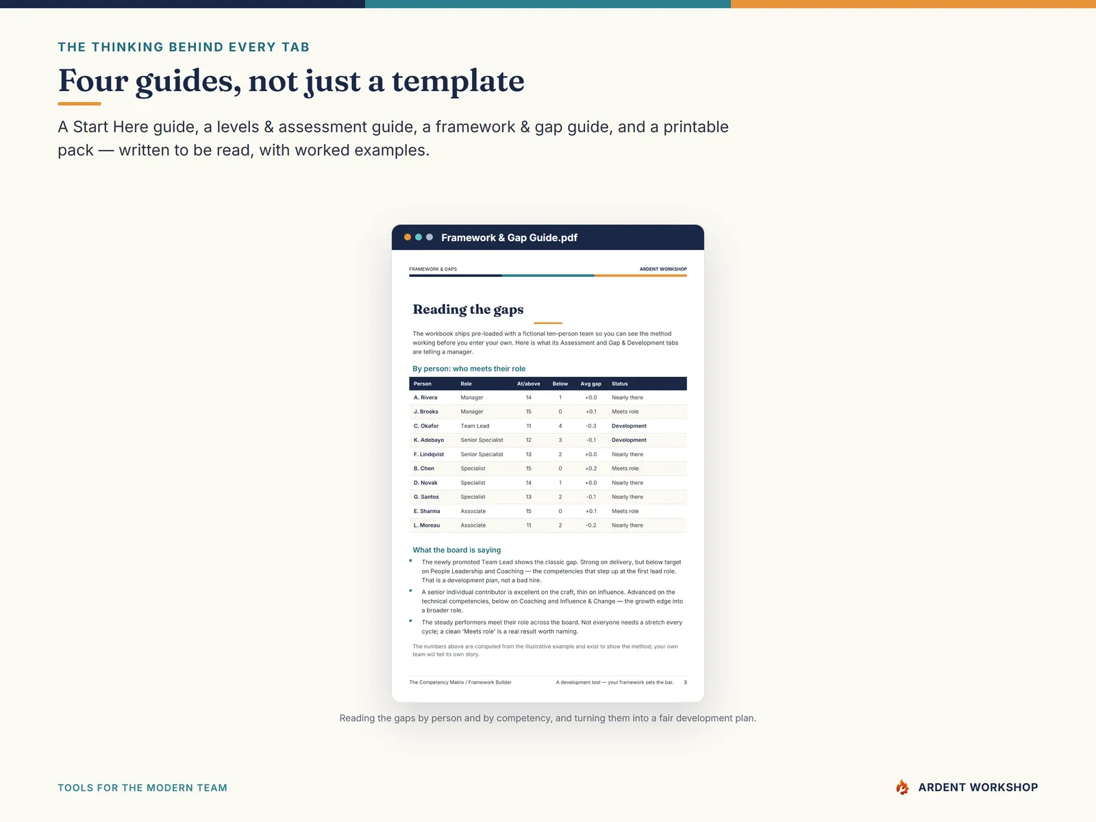 Four PDF guides that come with the competency framework workbook