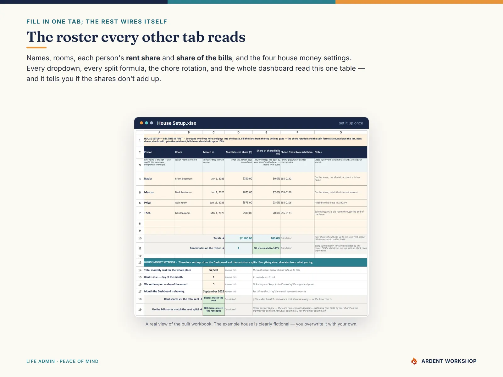House Setup tab — the roster of names, rooms, rent shares and bill shares that every other tab reads