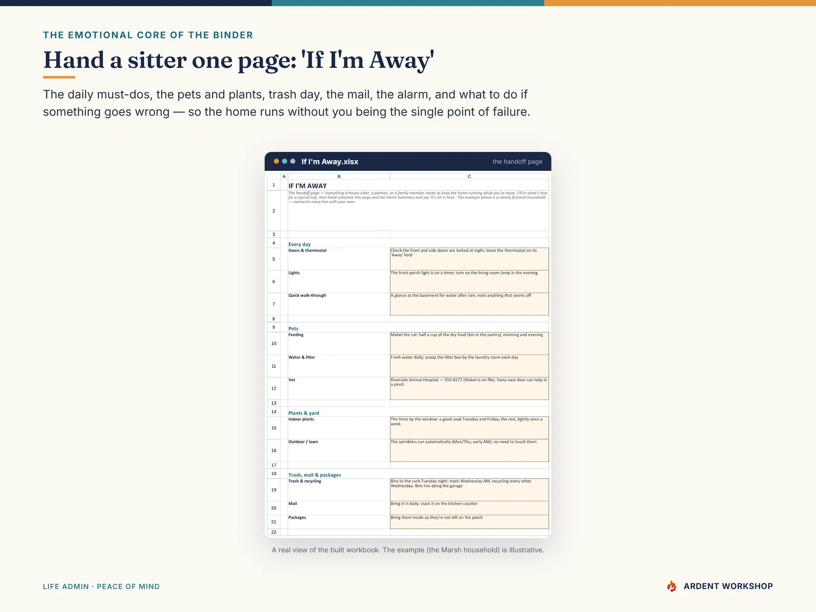 Household Operations Manual — the If I'm Away house-sitter handoff page for pets, plants, trash, mail, and the alarm