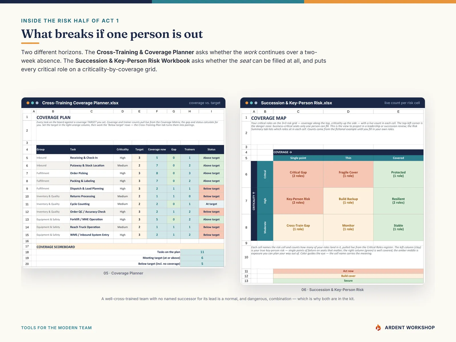 Inside the Cross-Training Coverage Planner and the Succession and Key-Person Risk Workbook