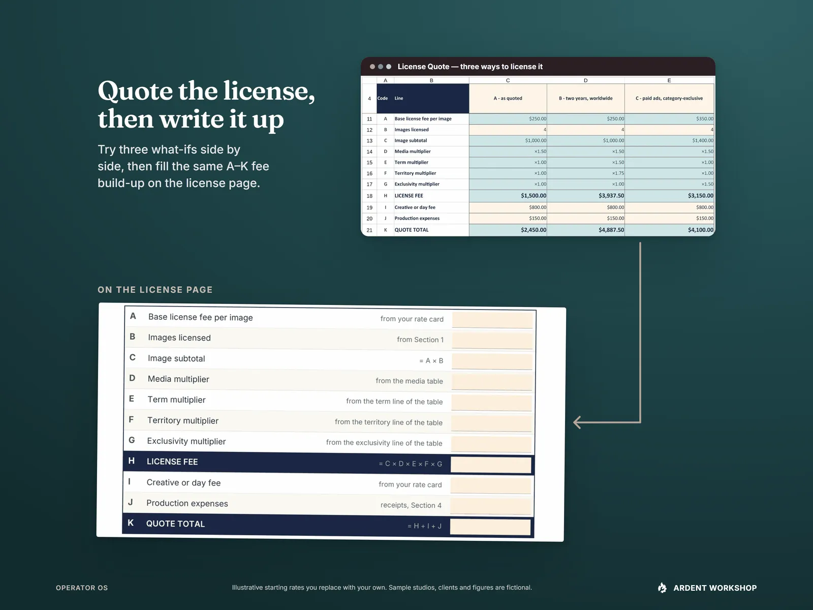 The License Quote tab pricing image usage three ways, linked to the usage license page with the same fee build-up