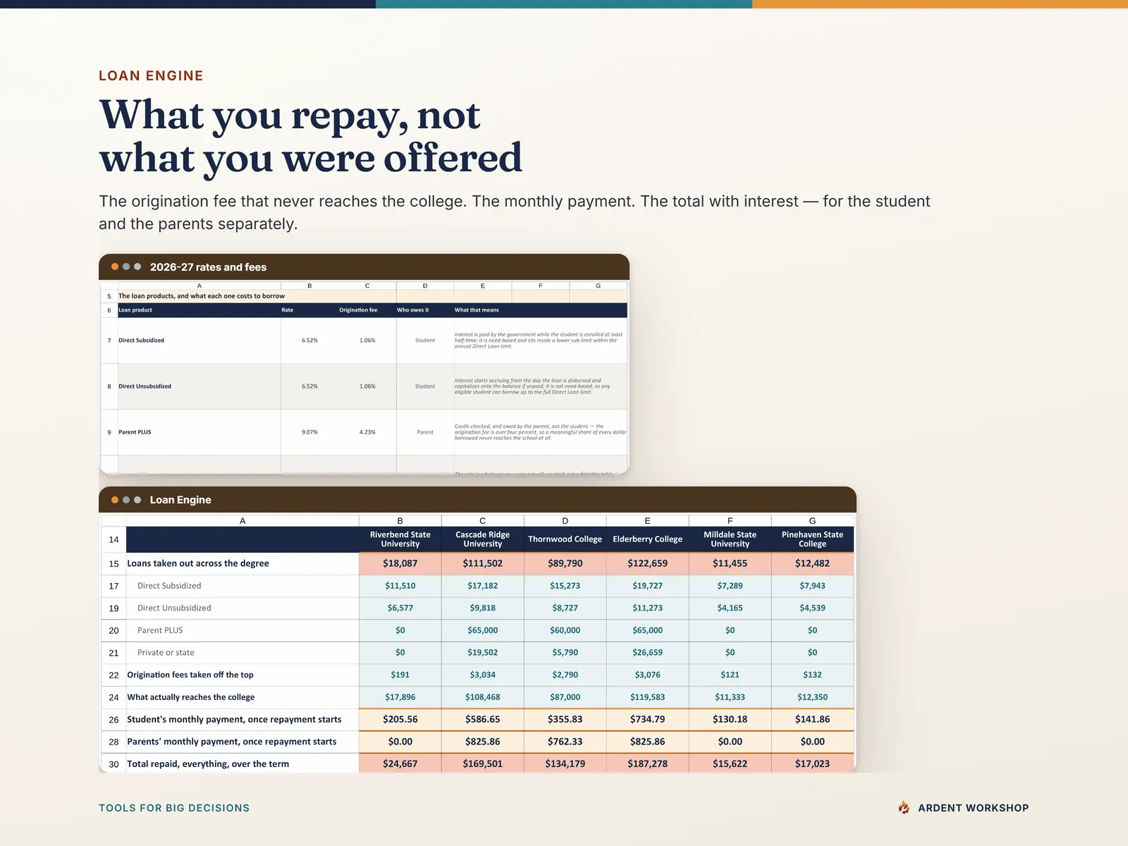 Loan Engine tab — sample loans priced at their 2026-27 rates and origination fees, each shown as a monthly payment and a total repaid with interest