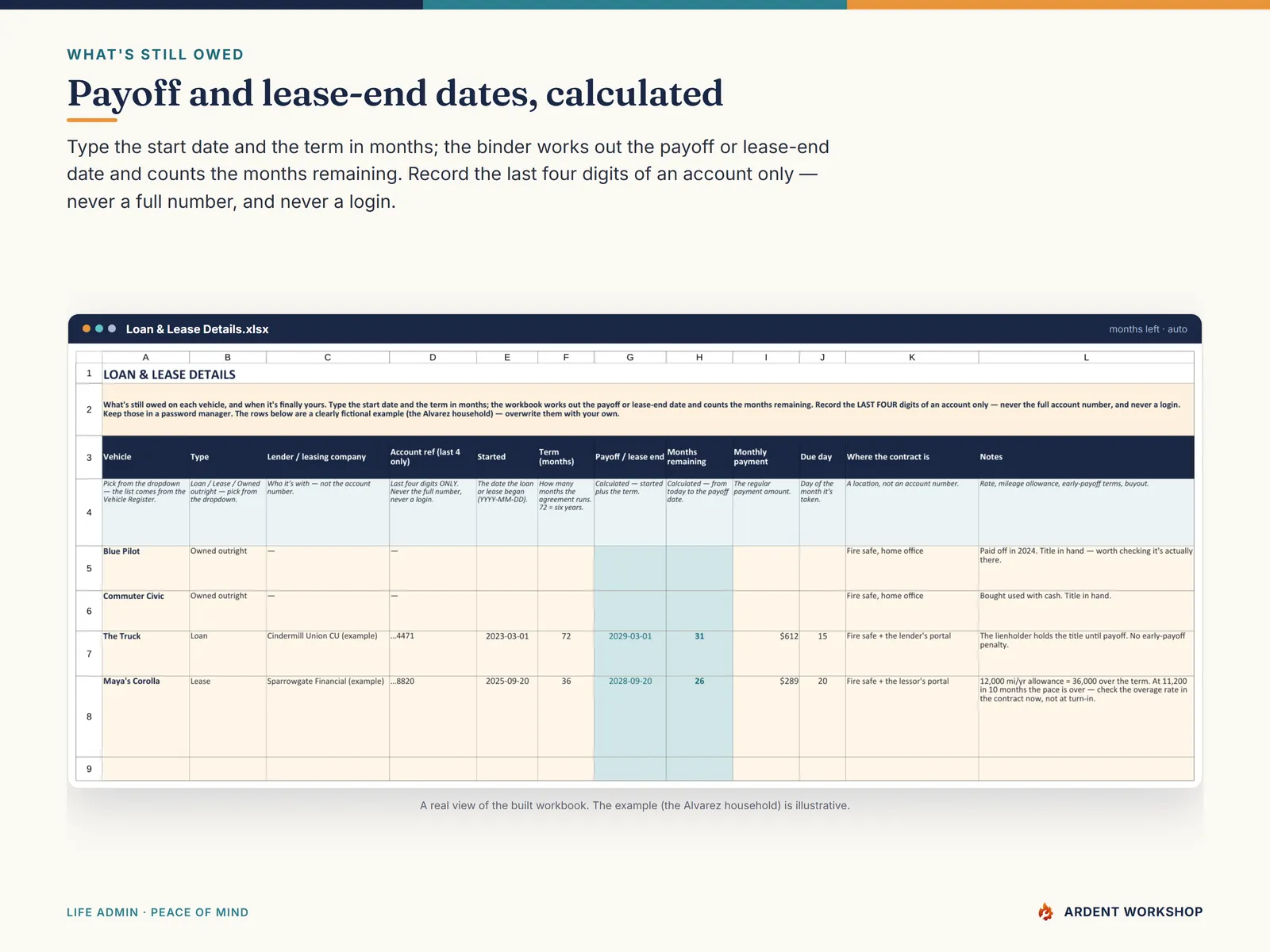 The Loan & Lease Details tab calculating each vehicle's payoff or lease-end date and the months remaining