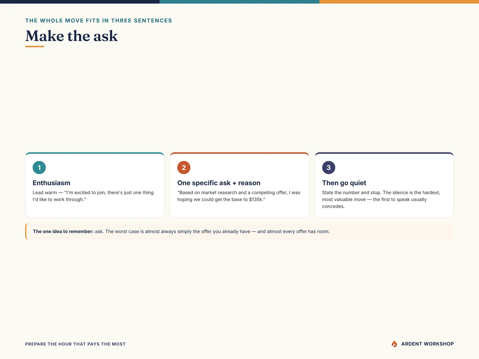 Making the ask in three sentences: enthusiasm, one specific ask with a reason, then go quiet