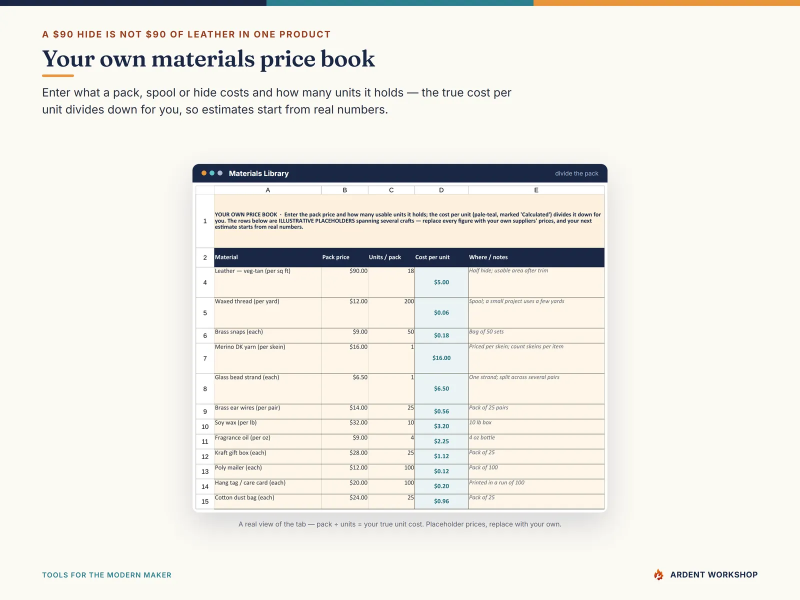 Handmade-Seller Pricing & Profit Workbook — the Materials Library price book dividing a pack price down to a true cost per unit