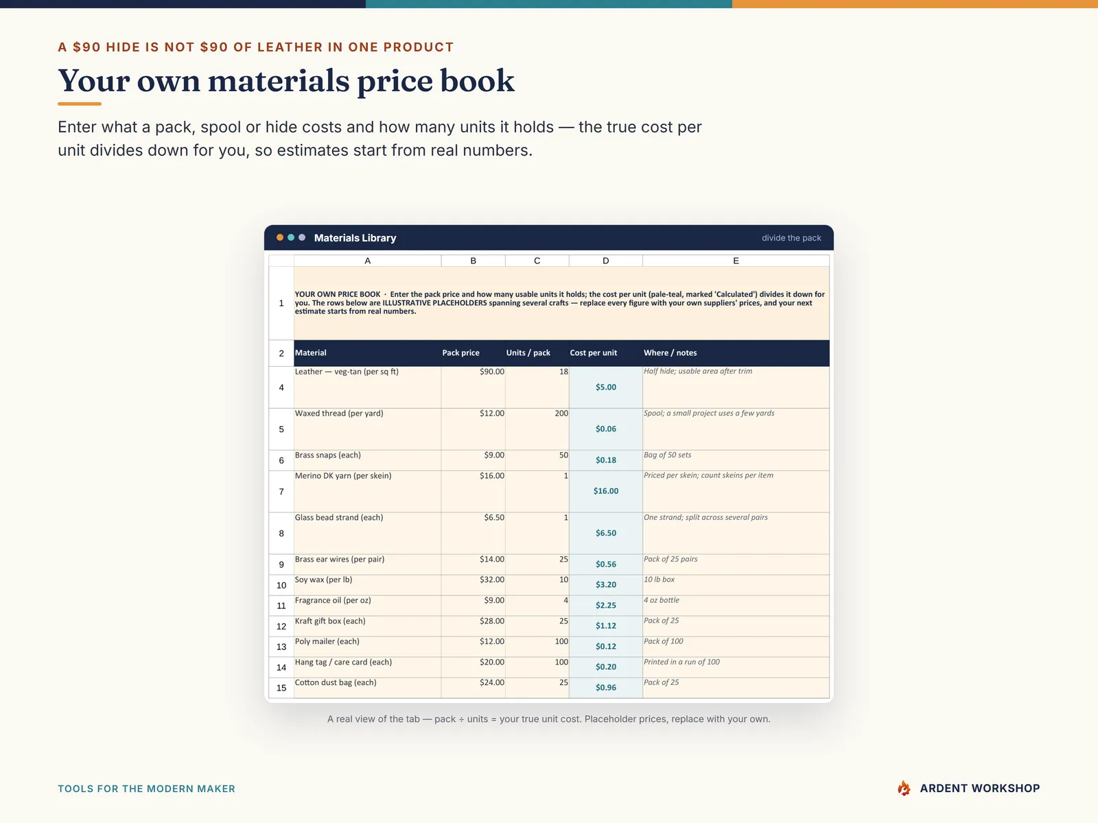 Handmade-Seller Pricing & Profit Workbook — the Materials Library price book dividing a pack price down to a true cost per unit