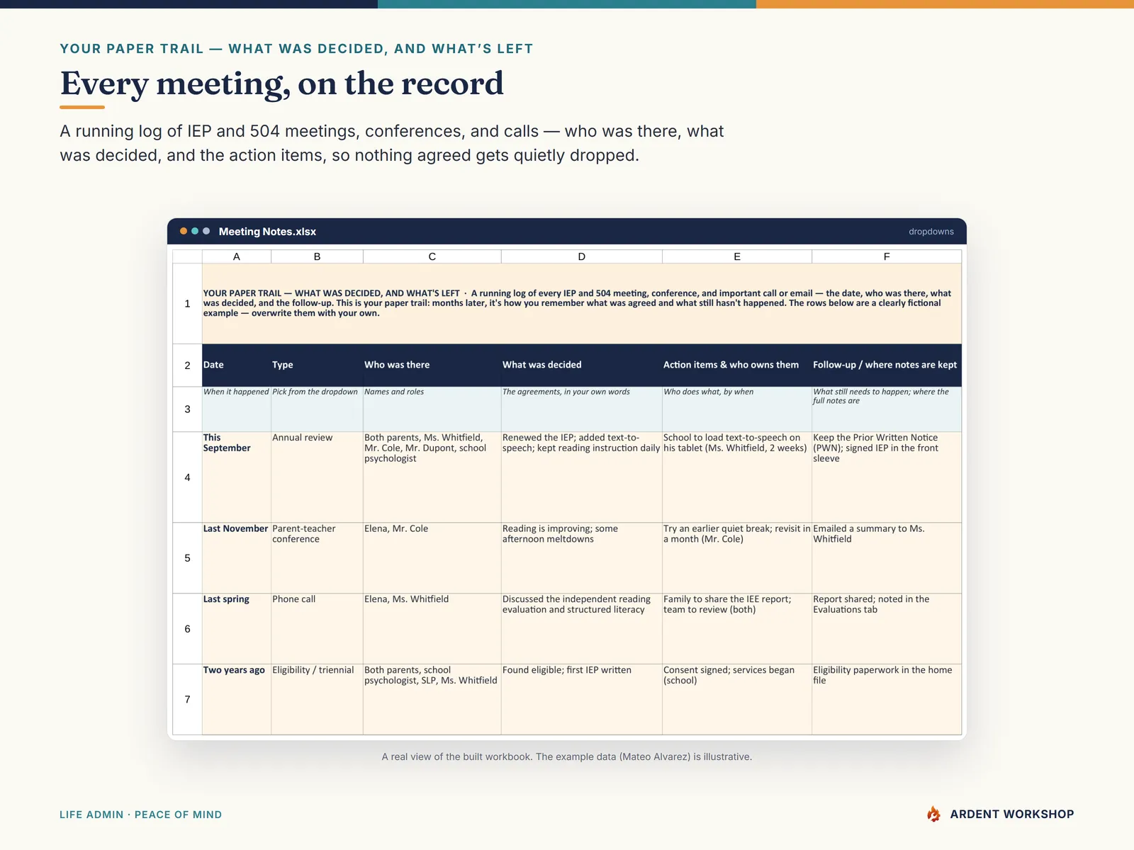IEP Records & Care Binder — the Meeting Notes tab, a paper trail of what each IEP and 504 meeting decided and what's still open