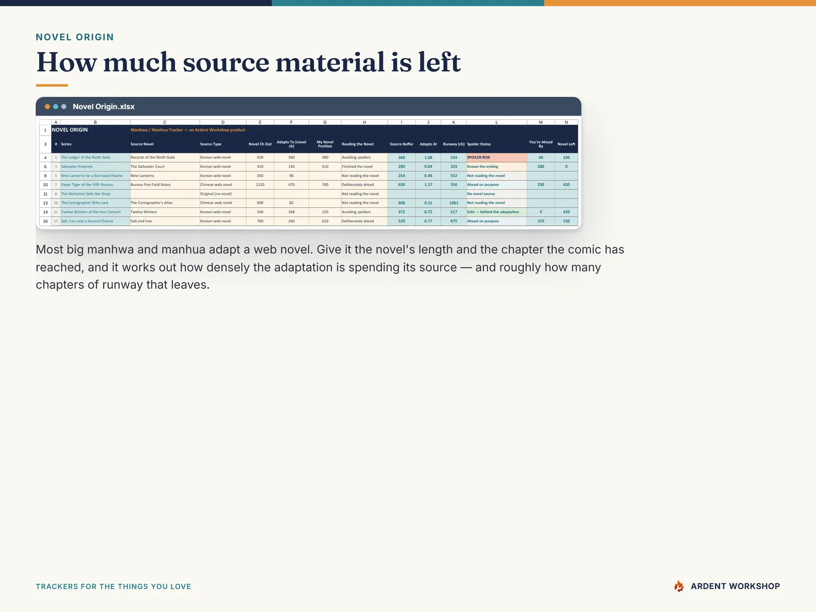 The Novel Origin tab estimating how much source novel a manhwa adaptation still has to draw on