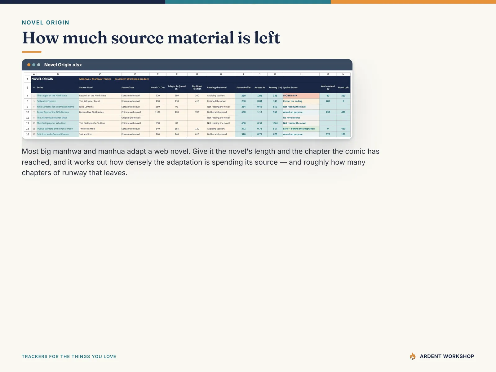 The Novel Origin tab estimating how much source novel a manhwa adaptation still has to draw on