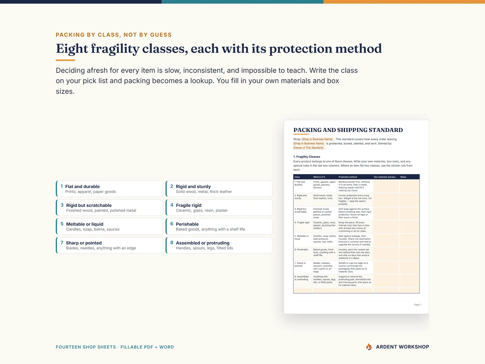 The packing and shipping standard — eight fragility classes, each with its protection method