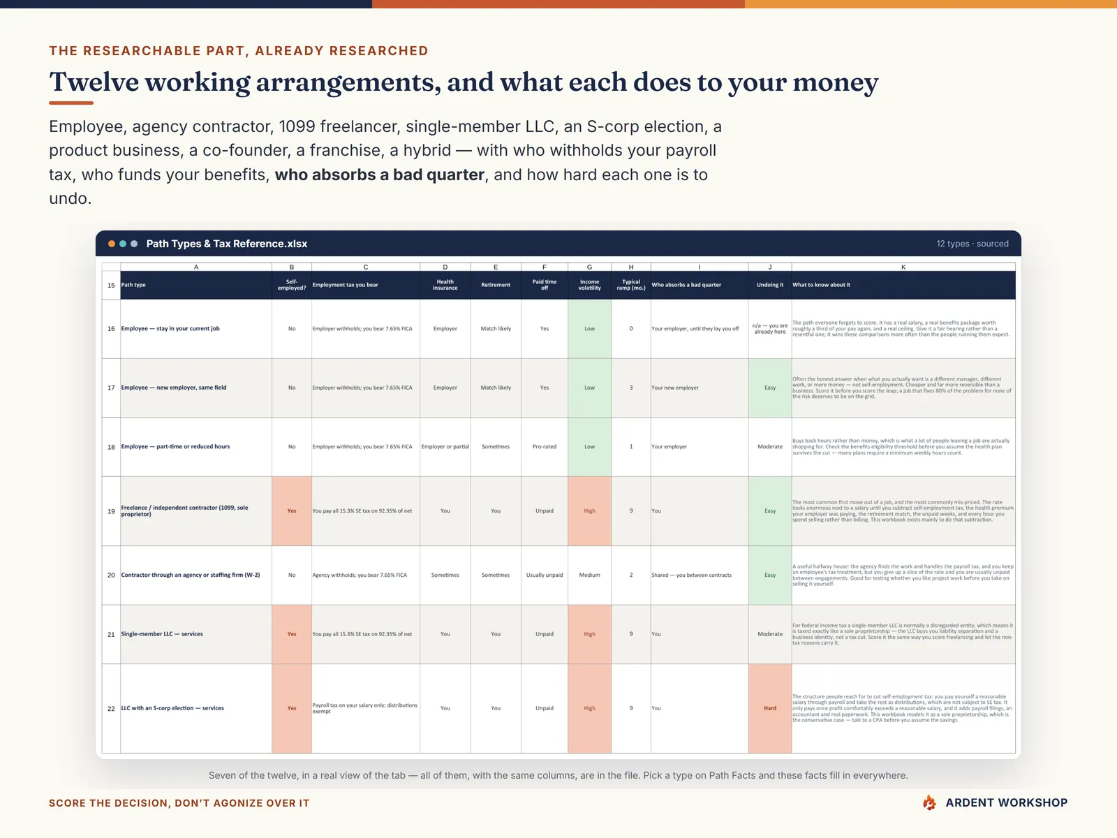 The Path Types & Tax Reference tab covering 12 working arrangements and the 2026 tax figures