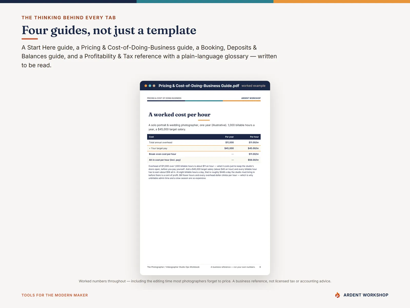 Four PDF guides — Start Here, Pricing & Cost of Doing Business, Booking & Balances, and Profitability & Tax reference
