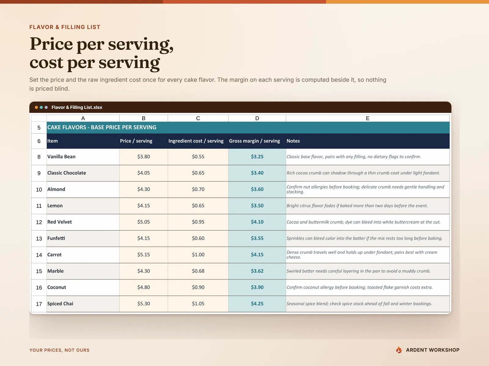 Flavor & Filling List — cake flavors with a price per serving, an ingredient cost per serving and the gross margin computed beside each one