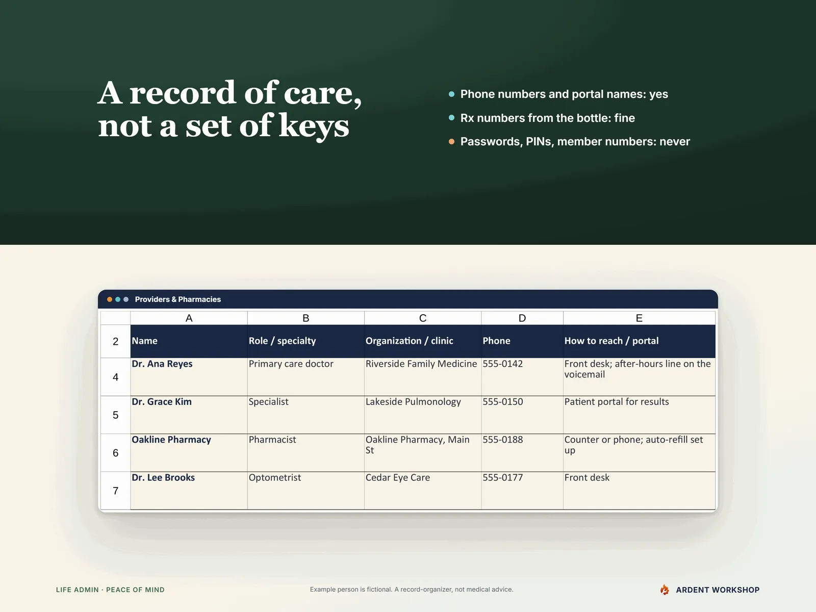 Medication & Appointment Tracker — the one rule on a dark green band, a record of care not a set of keys, above the Providers & Pharmacies tab with names, roles, organizations, phones, and how to reach each one