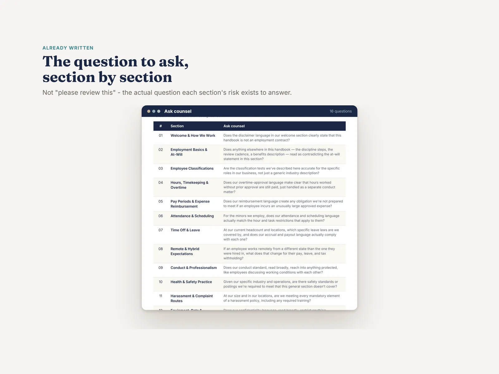 One specific question written per section to take to counsel, instead of handing over the whole handbook