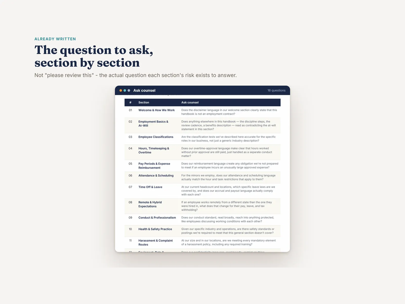 One specific question written per section to take to counsel, instead of handing over the whole handbook