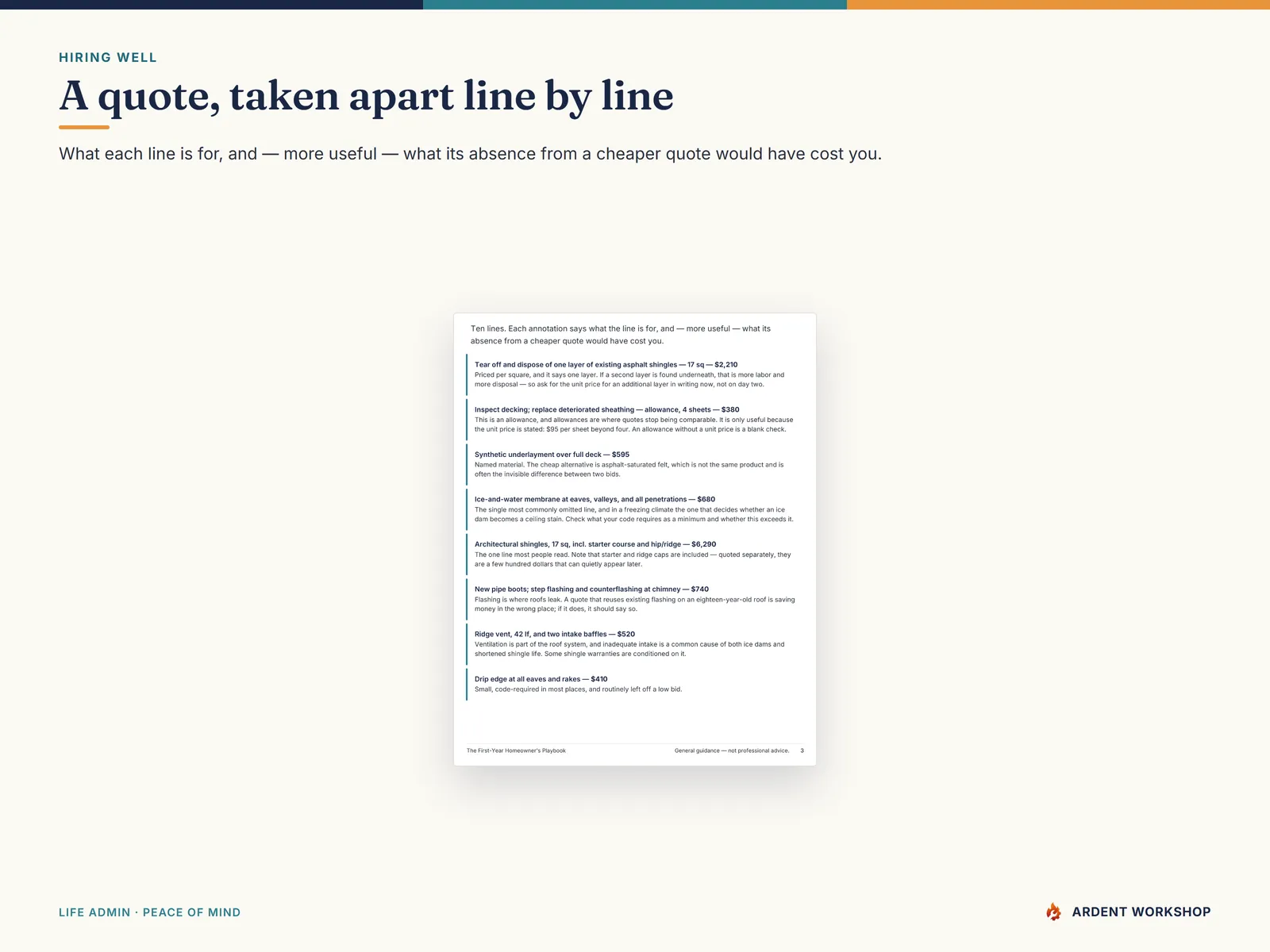 A contractor's roofing quote annotated line by line, showing what each line is for and what its absence would have cost